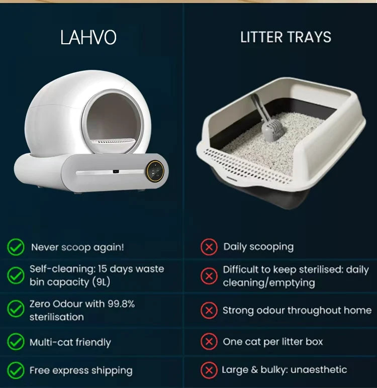 Boîte à Litière Auto-Nettoyante Premium™
